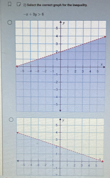 Select the correct graph for the inequality.
-x+3y>6
,