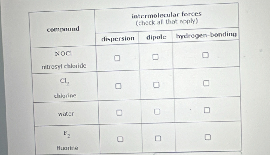 fluorine