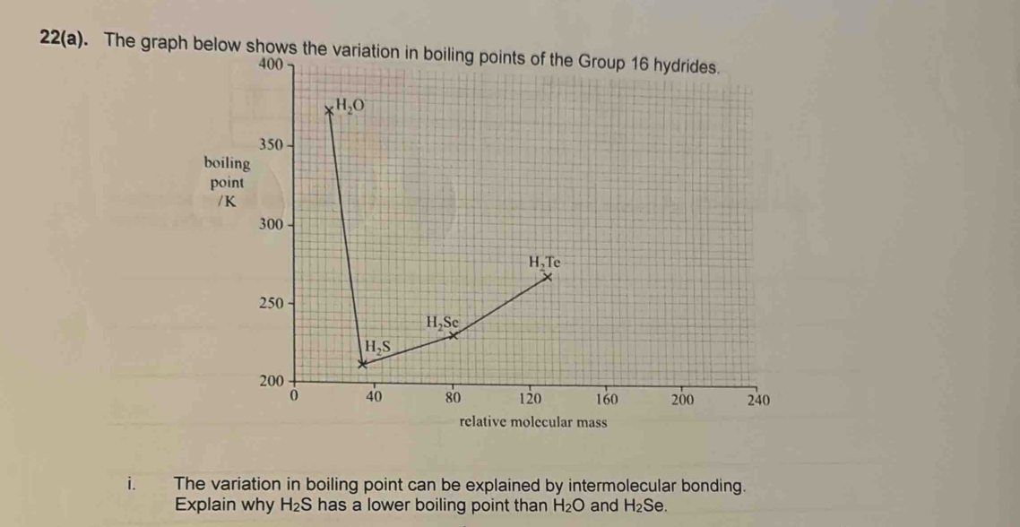 Solved: 22(a). The graph below shows the variation in boiling points of ...