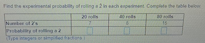 Find the experimental probability of rolling a 2 in each experiment. Complete the table below. 
(Type integers or simplified fractions:)