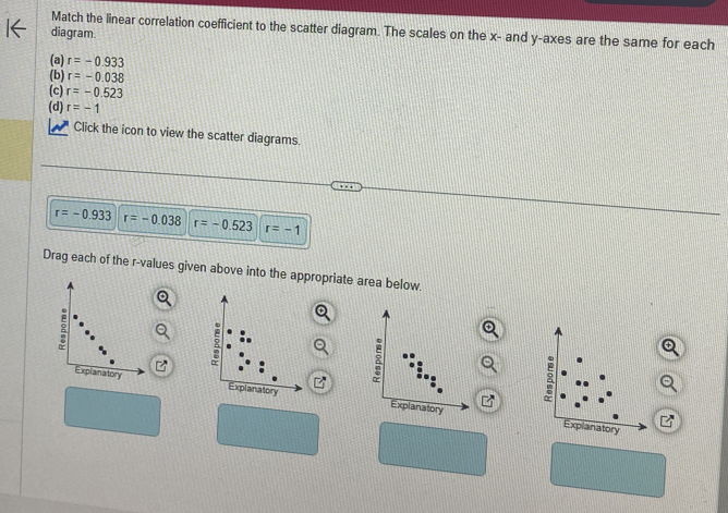 Match the linear correlation coefficient to the scatter diagram. The scales on the x - and y -axes are the same for each 
diagram 
(a) r=-0.933
(b) r=-0.038
(c) r=-0.523
(d) r=-1
N Click the icon to view the scatter diagrams.
r=-0.933 r=-0.038 r=-0.523 r=-1
Drag each of the r -values given above into the appropriate area below.