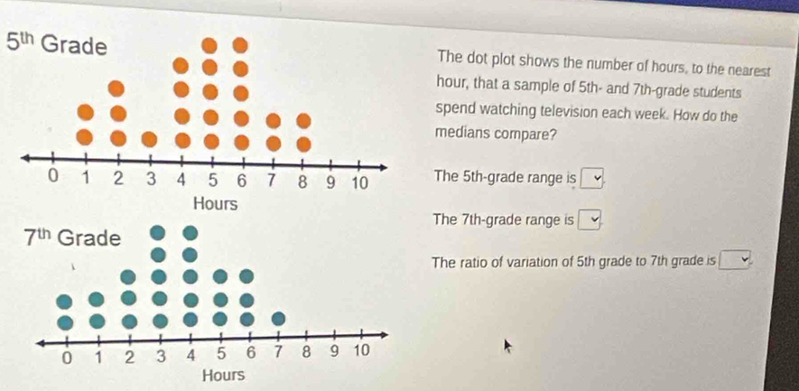 5^(th) The dot plot shows the number of hours, to the nearest
our, that a sample of 5th- and 7th-grade students
pend watching television each week. How do the
edians compare?
he 5th-grade range is
The 7th-grade range is □
he ratio of variation of 5th grade to 7th grade is overline (15)°