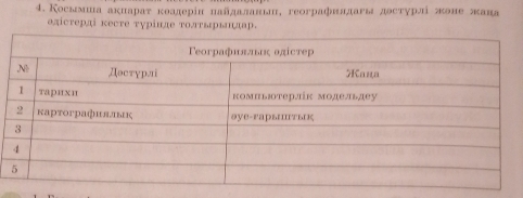 Косммша аκнарατ κоадерін пαйдалань, географнлдагы достурл жоне жана 
θлістерді кесте τγрίиде τолгырыдар.