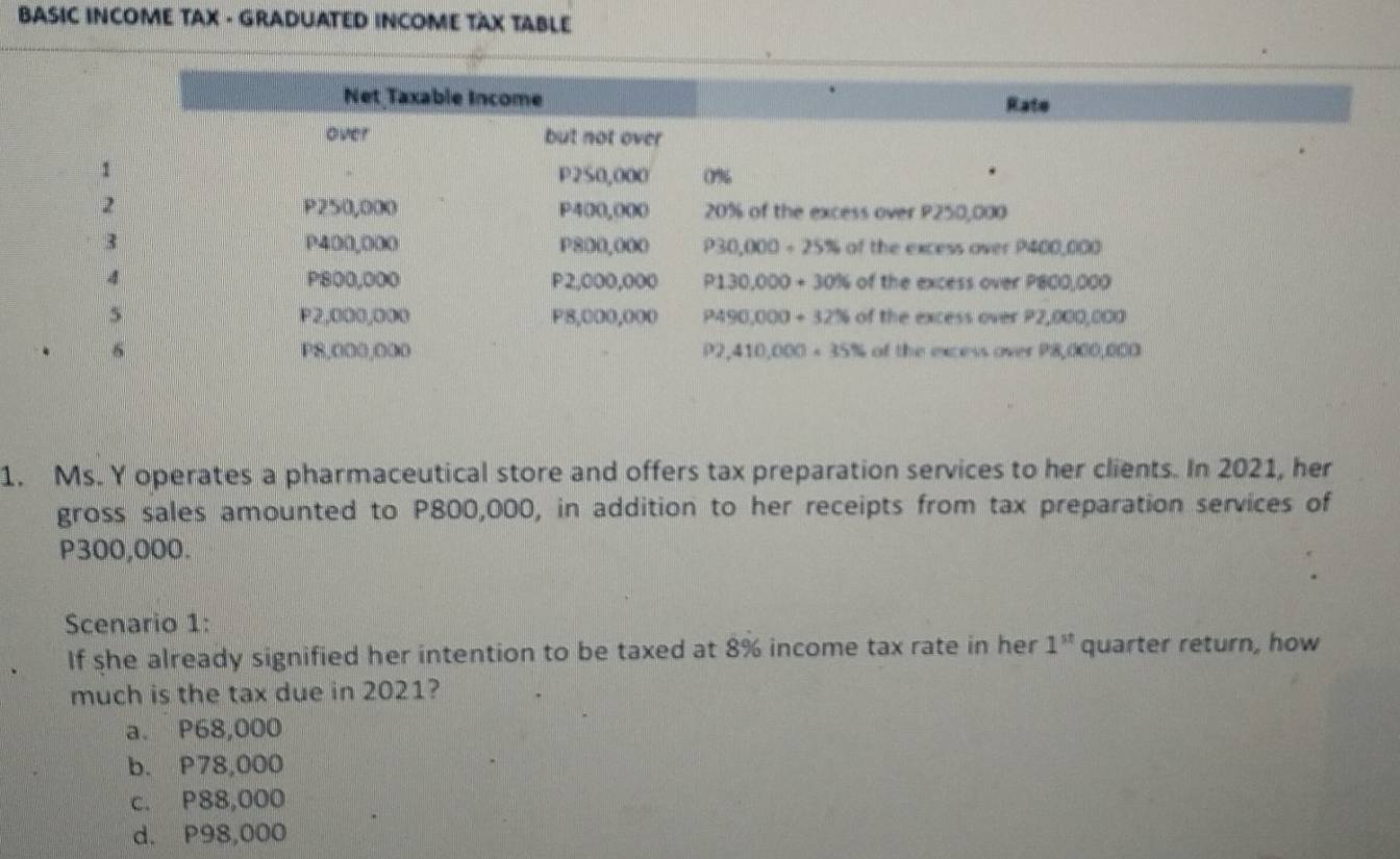 Solved: BASIC INCOME TAX - GRADUATED INCOME TAX TABLE 1. Ms. Y operates ...