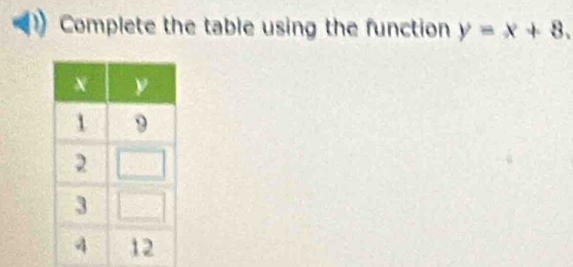 Complete the table using the function y=x+8.