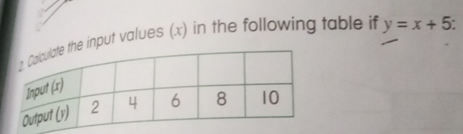 input values (x) in the following table if y=x+5.