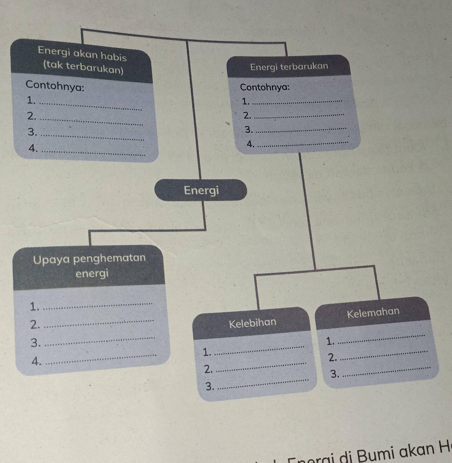 Energi akan habis 
(tak terbarukan) 
Energi terbarukan 
Contohnya: Contohnya: 
_ 
1. 
1._ 
2._ 
2._ 
3._ 
3._ 
4._ 
4._ 
Energi 
Upaya penghematan 
energi 
1._ 
Kelemahan 
2. _Kelebihan 
_ 
3. 
_ 
1. 
_ 
_ 
1. 
_ 
4. 
_ 
2. 
_ 
_ 
2. 
3. 
3. 
Eøorai di Bumi akan H