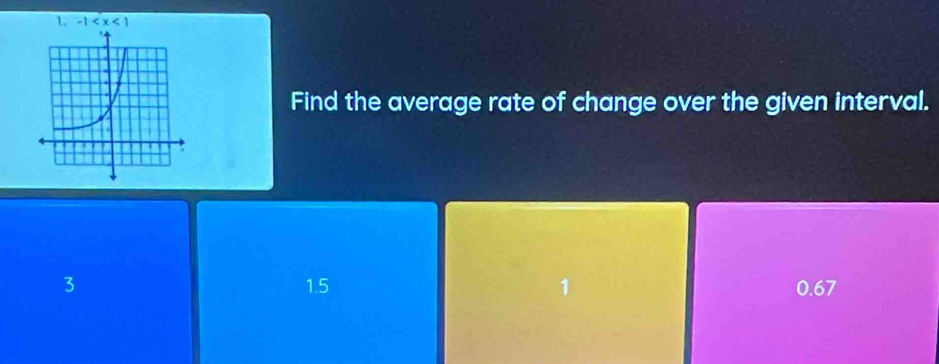 -1
Find the average rate of change over the given interval.
3 1.5 1 0.67