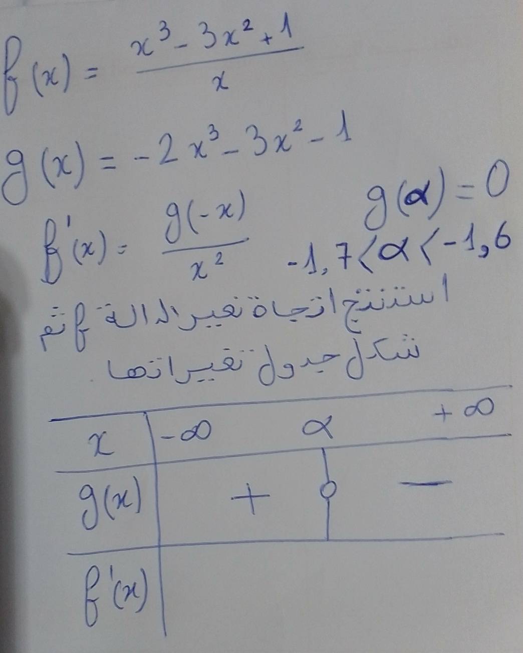 f(x)= (x^3-3x^2+1)/x 
g(x)=-2x^3-3x^2-1 g(alpha )=0
f'(x)= (g(-x))/x^2  -1,7
Loola dodw