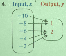 Input, x ` Output, y