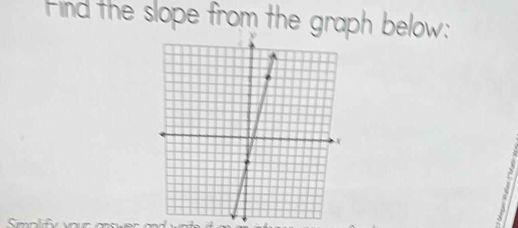 Find the slope from the graph below: