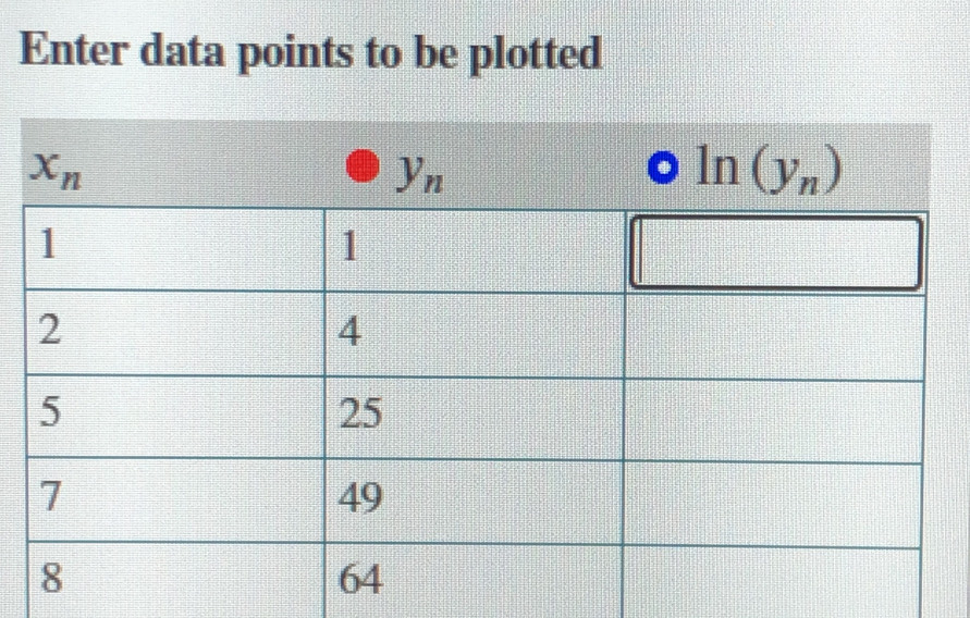 Enter data points to be plotted