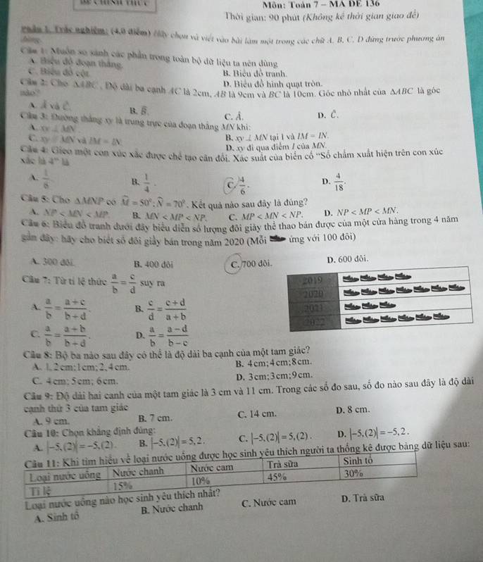 Môn: Toàn 7 - MA DE 136
Thời gian: 90 phút (Không kế thời gian giao đễ)
roân 1. Trác nghiệm; (4,0 điểm) clấy chọn và viết vào bài làm một trong các chữ A. B. C. D đứng trước phương ân
hìng
Cáa 1: Muồn so sánh các phần trong toàn bộ dữ liệu ta nên dùng
A. Biệu độ đoạn thắng.
C. Biểu đồ cột B. Biểu đồ tranh.
Câu 2: Chó △ ABC D. Biểu đồ hình quạt tròn.
isão? , Độ đài ba cạnh 4C là 2cm, AB là 9cm và BC là 10cm. Góc nhỏ nhất của △ ABC là góc
A À và C. B. overline B.
C. À. D. C.
Câu 3: Đường thắng xy là trung trực của đoạn thắng MN khi:
A. XY⊥ MN
C. xy=MN và IM=IN
B. xy∠ MN tại l và IM=IN
D. xy đi qua điễm / của MN
Cáu 4: Gico một con xúc xắc được chế tạo căn đối, Xác suất của biên có ''Số chẳm xuất hiện trên con xúc
xắc là 3^n
A.  1/6   1/4 . C.  4/6 · D.  4/18 .
B.
Câu 5: Cho △ MNP widehat M=50°:widehat N=70° Kết quả nào sau đây là đúng?
A. XP B. MN C. MP D. NP
Cầu 6: Biểu đồ tranh đưới đây biểu diễn số lượng đôi giảy thể thao bản được của một cửa hàng trong 4 năm
gần đây: hãy cho biét số đôi giảy bán trong năm 2020 (Mỗi ứng với 100 đôi)
A. 300 đôi B. 400 dôi C. 700 dô
D. 600 đôi.
Câu 7: Từ tỉ lệ thức  a/b = c/d  suy ra
A.  a/b = (a+c)/b+d . B.  c/d = (c+d)/a+b 
C.  a/b = (a+b)/b+d . D.  a/b = (a-d)/b-c 
Câu 8:Bhat 9 ba nào sau đây có thể là độ dài ba cạnh của một tam giác?
A. l,2 cm:1cm;2,4 cm. B. 4 cm;4 cm;8 cm.
C. 4cm; 5cm;6cm. D. 3cm;3cm;9cm.
Cầu 9: Độ dài hai canh của một tam giác là 3 cm và 11 cm. Trong các số đo sau, số đo nào sau đây là độ dài
cạnh thứ 3 của tam giáo D. 8 cm.
A. 9 cm. B. 7 cm. C. 14 cm.
Câu 10: Chọn khẳng định đủng:
A. |-5,(2)|=-5,(2). B. |-5.(2)|=5,2. C. |-5,(2)|=5,(2). D. |-5,(2)|=-5,2.
người ta thống kê được bảng dữ liệu sau:
Loại nước uông n
A. Sinh tô B. Nước chanh C. Nước c