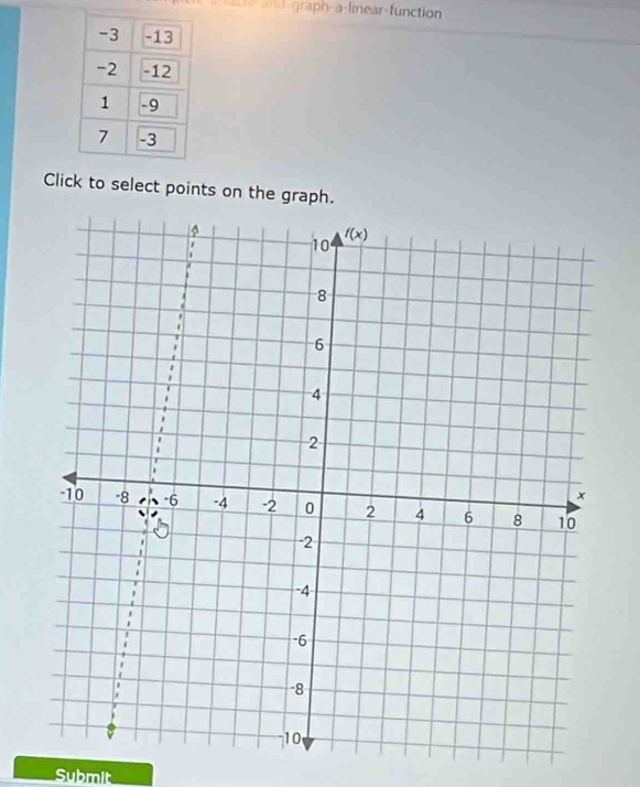 =b e and-graph-a-linear-function
Click to select points on the graph.
Submit