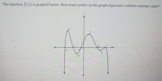 The function f(x) is graphed below. How many points on the graph represent a relative extreme value?