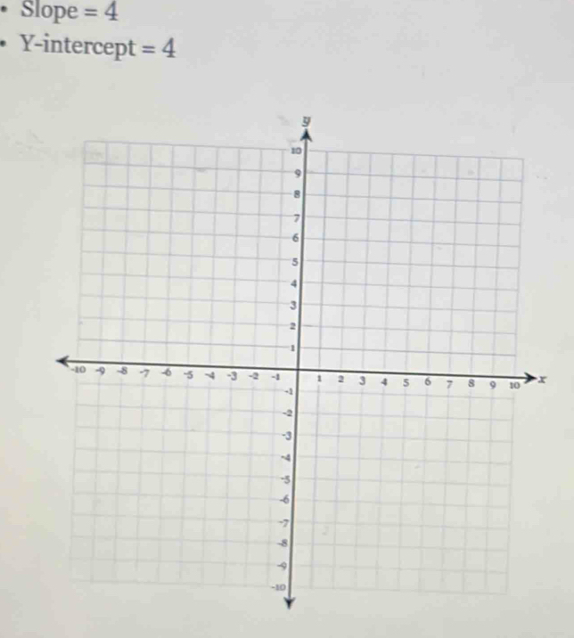 • Slope =4
Y-intercept =4