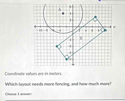 Coordinate values are in meters. 
Which layout needs more fencing, and how much more? 
Choose 1 answer: