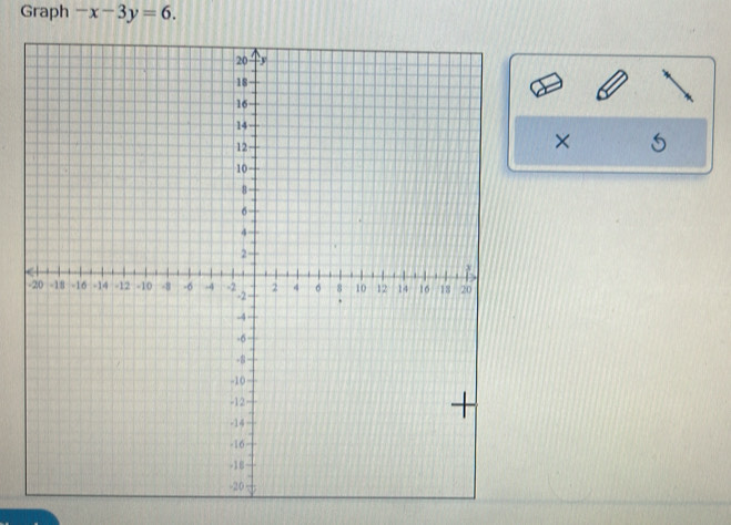 Graph -x-3y=6. 
×