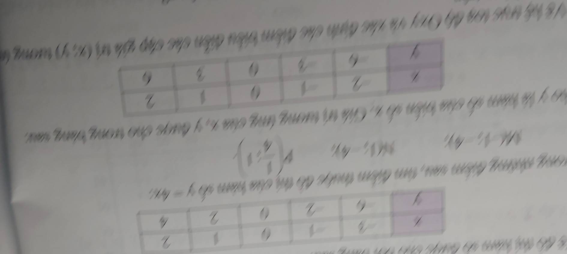 Tong nháng thêm rau, tìm thêm tr
M∠ V=4-4-4
N(1;-4)%
a ( 1/4 ,1)
so y te kiam s của x, y được cho trong thng sa 
C K  uc ron độ Oy và he thựên cho (x;y) wong (