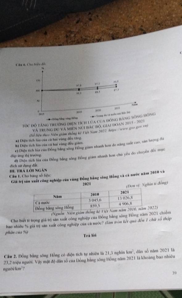 
Câu 6, Chu biểu đỏ,
00
07.8 97.3 PM⊥ N
100 w?.3
or t ,. 5
s
% 015
2019 3030 3021
Trung đu và nuền nai Bắc Bộ
==Đồng bằng sóng Hồng
TốC Độ tăng trương điện tích Lúa cua đông bảng sông Hồng
Và Trung đự và miền núi bác bộ, giai đoan 2015 - 2021
(Số liệu theo Niên giám thống kế Việt Nam 2022, hatps://www.gso gov.vn)
a) Diện tích lúa của cả hai vùng đều tăng.
b) Diện tích lủa của cả hai vùng đều giám.
e) Diện tích lủa của Đồng bằng sông Hồng giám nhanh hơn do năng suất cao, sản lượng đú
đ) Diện tích lủa của Đồng bằng sông Hồng giám nhanh hơn chú yếu do chuyên đổi mục
đáp ứng thị trường.
đdích sử dụng đất.
II trả lời ngân
Câu I. Cho bảng số liệu:
Giả trị sản xuất công nghiệp của vùng Đồng bằng sông Hồng và cả nước năm 2010 và
2021
(Đơn vị: Nghin tí đồng)
(Nguồn: Niên giám t22)
Cho biết tỉ trọng giá trị sản xuất công nghiệp của Đồng bằng sông Hồng năm 2021 chiếm
bao nhiều % giả trị sản xuất công nghiệp của cả nước? (làm tròn kết quả đến 1 chữ số thập
phân của %
Trã lời
Câu 2. Đồng bằng sông Hồng có diện tích tự nhiên là 21, 3 nghĩn km^2 , dân số năm 2021 là
23,2 triệu người. Vậy mật độ dân số của Đồng bằng sông Hồng năm 2021 là khoáng bao nhiều
người/1 cm^2
39