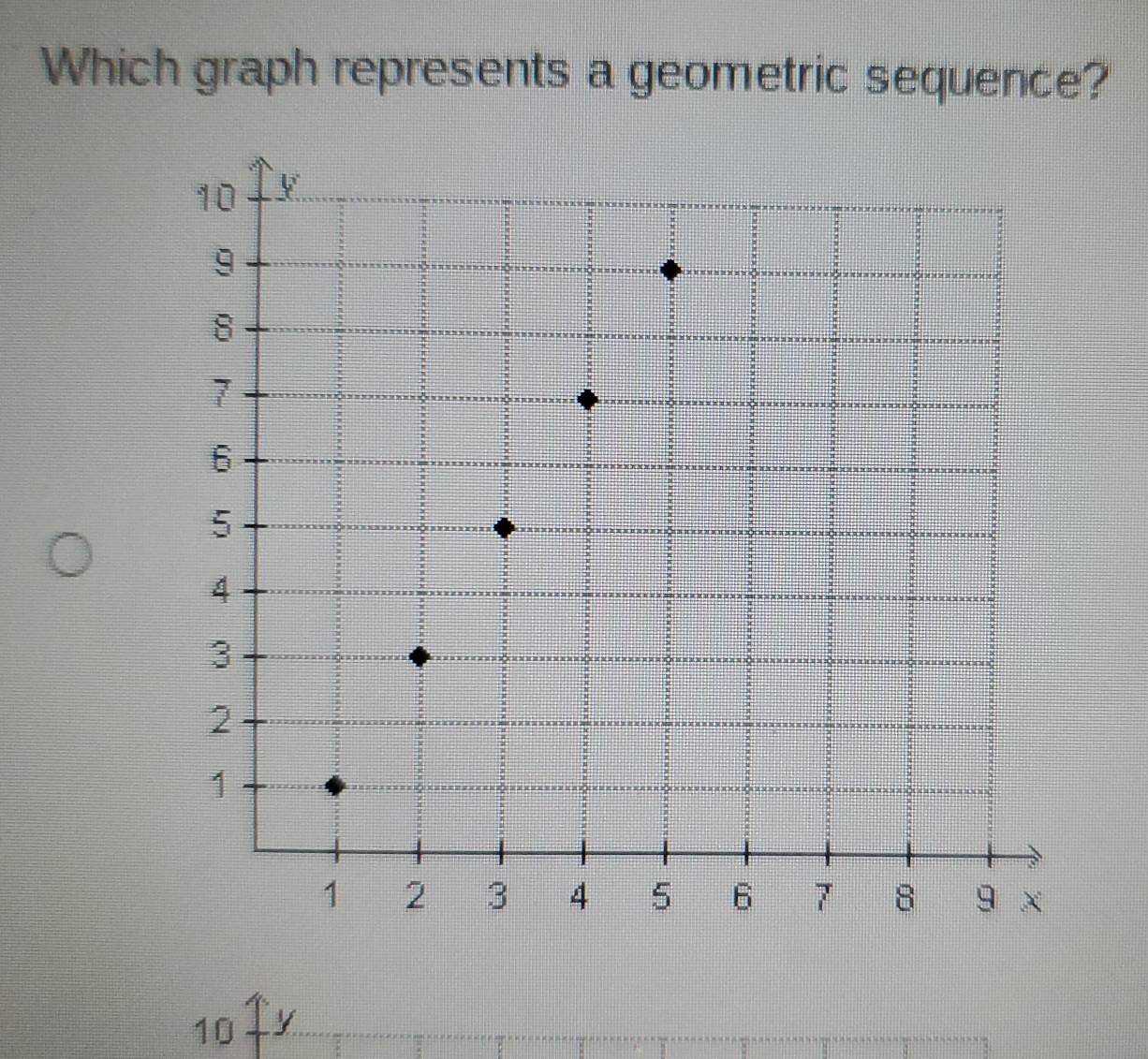 Which graph represents a geometric sequence?
10 y