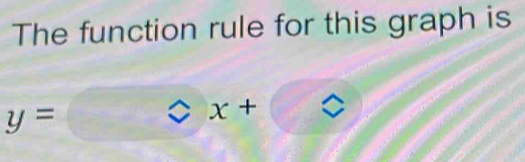 The function rule for this graph is
y=
x+