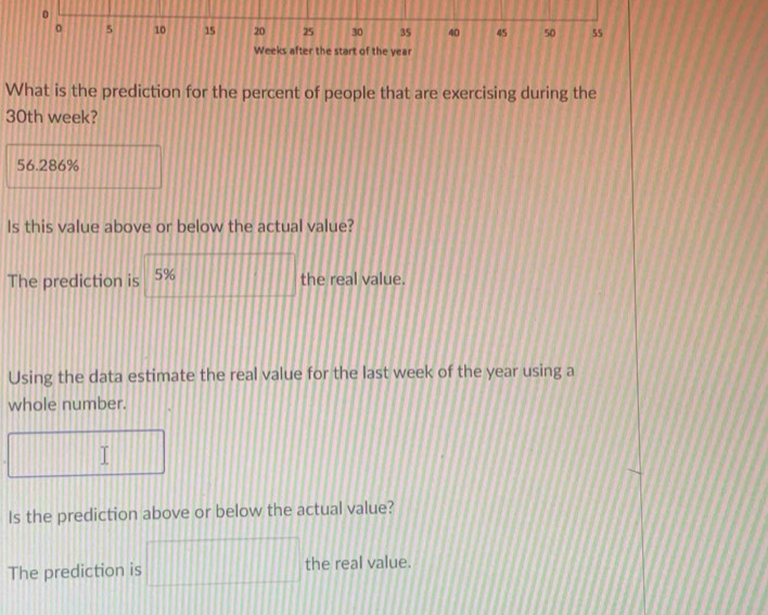 0 
0 5 10 15 20 25 30 35 40 45 50 55
Weeks after the start of the year
What is the prediction for the percent of people that are exercising during the
30th week?
56.286%
Is this value above or below the actual value? 
The prediction is 5% the real value. 
Using the data estimate the real value for the last week of the year using a 
whole number. 
Is the prediction above or below the actual value? 
The prediction is the real value.