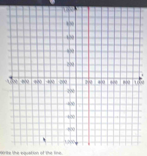 100 
Write the equation of the line.