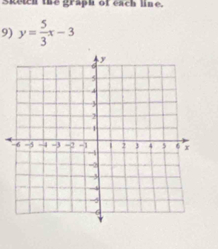 sketch the graph of each line. 
9) y= 5/3 x-3