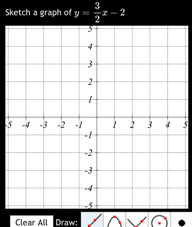 Sketch a graph of y= 3/2 x-2
-5
Clear All Draw: