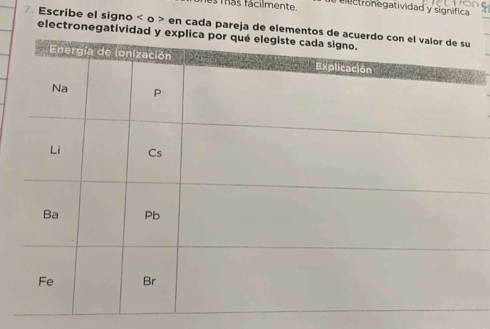 mas fácilmente. electronegatividad y significa 
. Escribe el signo < o  en cada pareja de el 
electronega