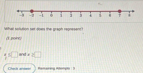 What solution set does the graph represent? 
(1 point)
x≤ □ and x≥ □
Check answer Remaining Attempts : 3