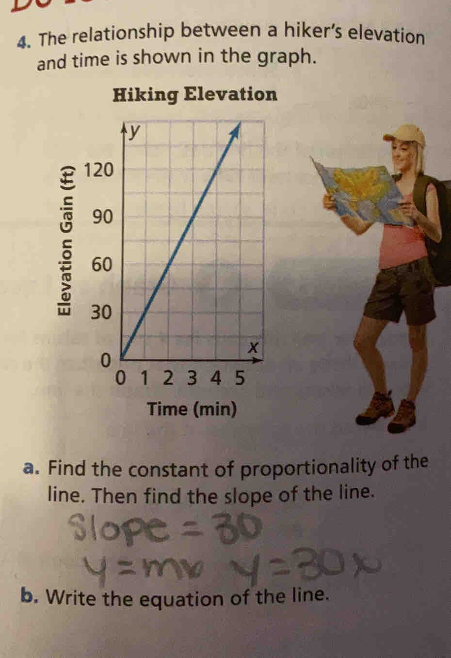 Solved: The relationship between a hiker’s elevation and time is shown ...