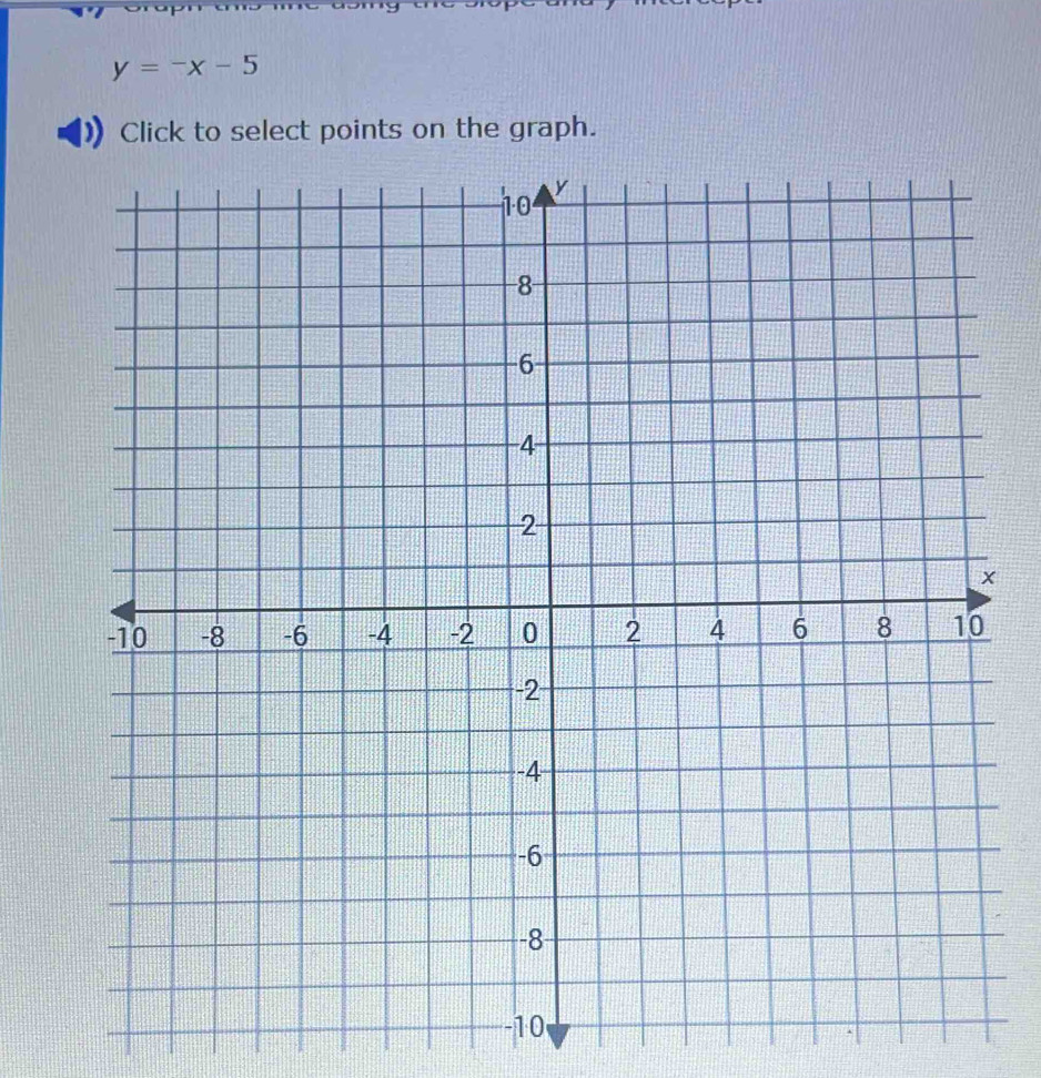 y=-x-5
Click to select points on the graph.