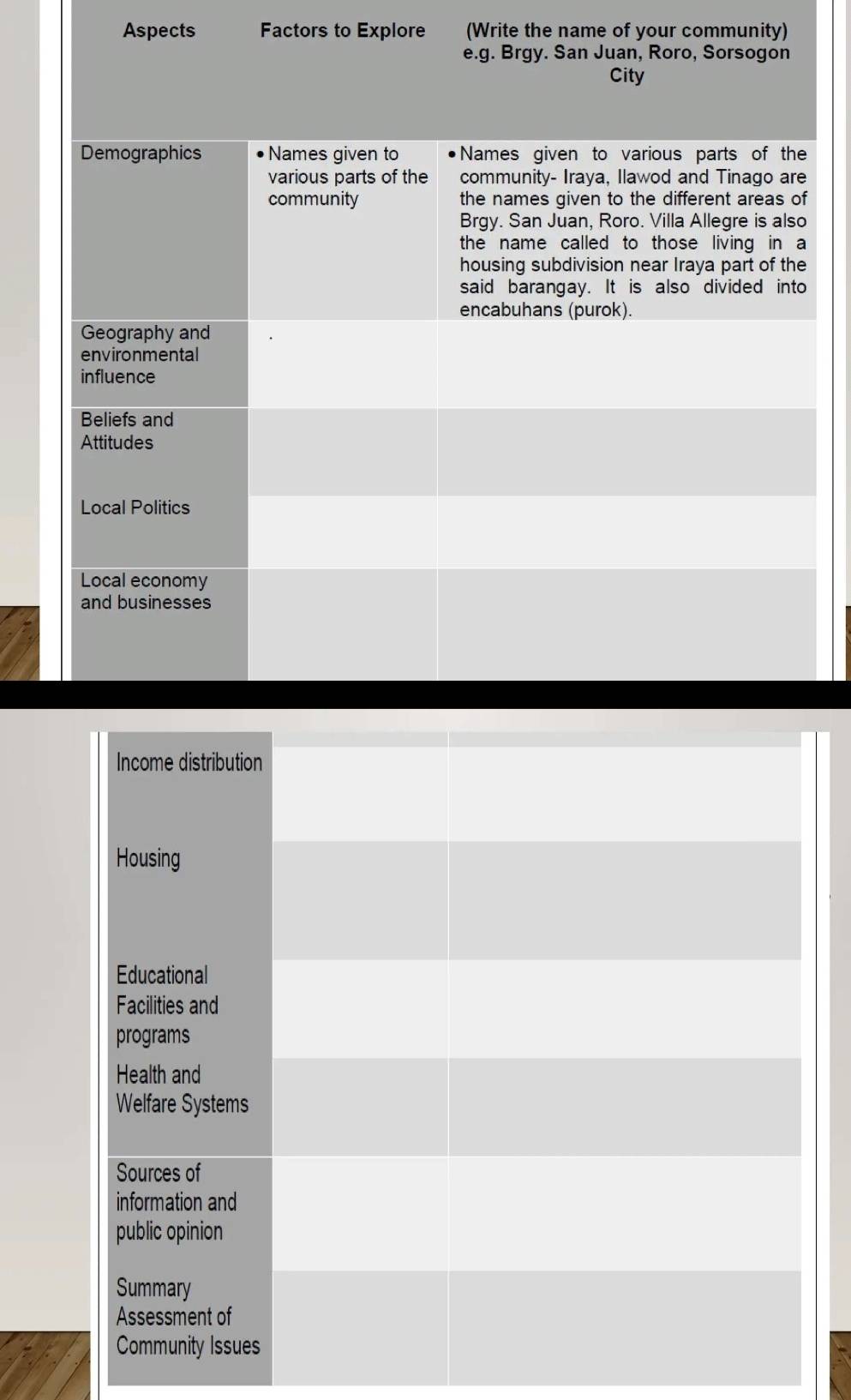 Aspects Factors to Explore (Write the name of your community)