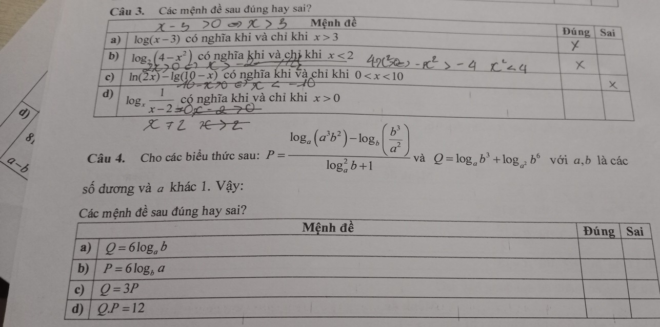 Các mệnh đề sau đúng hay sai?
d)
8_1
a-b
Câu 4. Cho các biểu thức sau: P=frac log _a(a^3b^2)-log _b( b^3/a^2 )(log _a)^2b+1 và Q=log _ab^3+log _a^2b^6 với a,b là các
số dương và # khác 1. Vậy:
sau đúng hay sai?