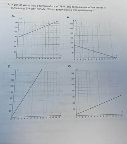 A pot of water has a temperature of 78°F. The temperature of the water is 
increasing 5°F per minute. Which graph shows this relationship?