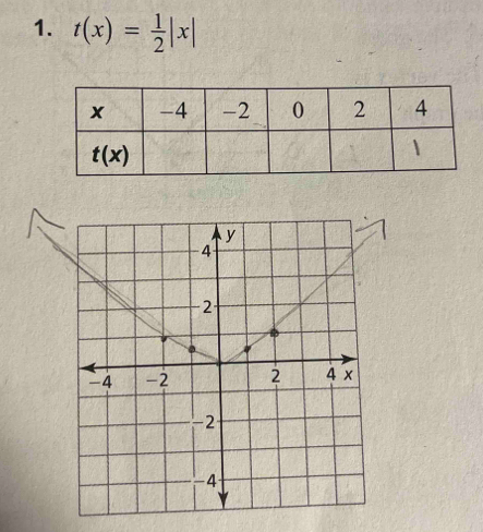 t(x)= 1/2 |x|