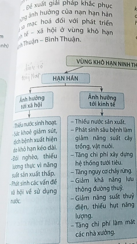 Để xuất giải pháp khắc phục
ùng ảnh hưởng của nạn hạn hán
sa mạc hoá đối với phát triển
n n tế - xã hội ở vùng khô hạn
nh) Tnh Thuận - Bình Thuận.
VÒNG KHÔ HẠN NINH TH
HẠN HÁN
Ảnh hưởng Ảnh hưởng
tới xā hội
tới kinh tế
Thiếu nước sinh hoạt - Thiếu nước sản xuất.
Sức khoẻ giảm sút, - Phát sinh sâu bệnh làm
dịch bệnh xuất hiện giảm năng suất cây
do khô hạn kéo dài. trồng, vật nuôi.
-Đói nghèo, thiếu - Tăng chi phí xây dựng
lương thực vì năng hệ thống tưới tiêu.
suất sản xuất thấp. — Tăng nguy cơ cháy rừng.
- Phát sinh các vấn đề Giảm khả năng lưu
xā hội về sử dụng thông đường thuỷ,
nước. Giảm năng suất thuỷ
điện, thiếu hụt năng
lượng.
- Tăng chi phí làm mát
các nhà xưởng.