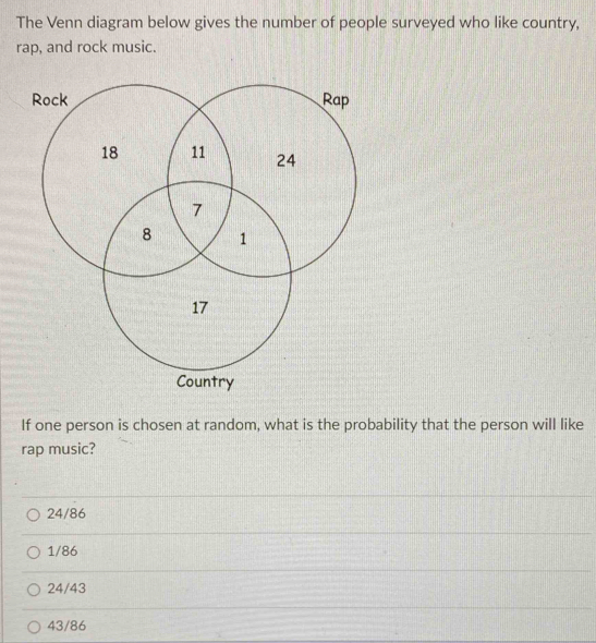 The Venn diagram below gives the number of people surveyed who like country,
rap, and rock music.
If one person is chosen at random, what is the probability that the person will like
rap music?
24/86
1/86
24/43
43/86