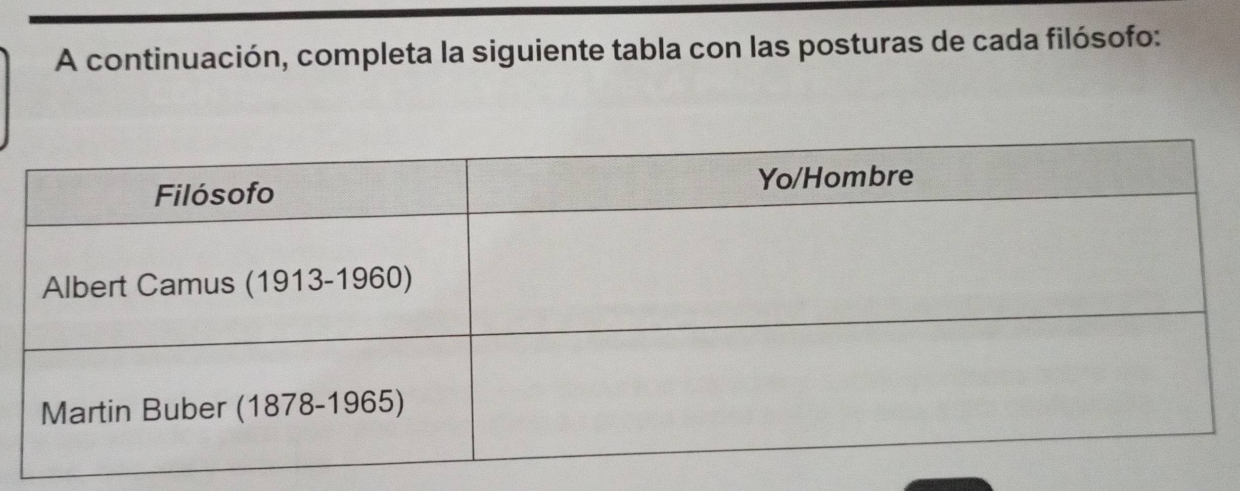 A continuación, completa la siguiente tabla con las posturas de cada filósofo: