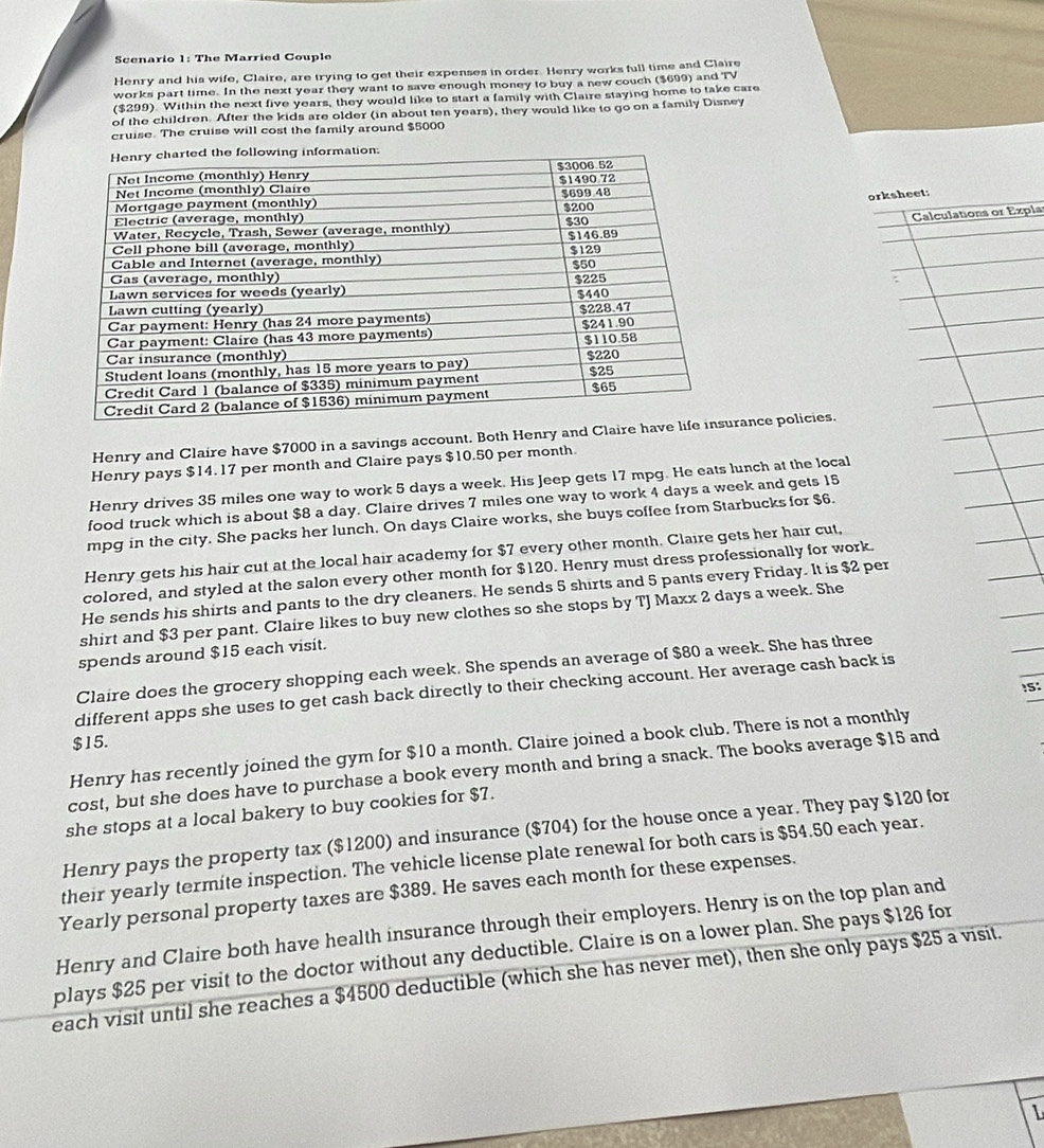 Scenario 1: The Married Couple
Henry and his wife, Claire, are trying to get their expenses in order. Henry works full time and Claire
works part time. In the next year they want to save enough money to buy a new couch ($699) and TV
($299). Within the next five years, they would like to start a family with Claire staying home to take care
of the children. After the kids are older (in about ten years), they would like to go on a family Disney
cruise. The cruise will cost the family around $5000
orksheet:
Calculations or Expla
Henry and Claire have $7000 in a savings account. Both Henry and Claire havrance policies.
Henry pays $14.17 per month and Claire pays $10.50 per month.
Henry drives 35 miles one way to work 5 days a week. His Jeep gets 17 mpg. He eats lunch at the local
food truck which is about $8 a day. Claire drives 7 miles one way to work 4 days a week and gets 15
mpg in the city. She packs her lunch. On days Claire works, she buys coffee from Starbucks for $6.
Henry gets his hair cut at the local hair academy for $7 every other month. Claire gets her hair cut,
colored, and styled at the salon every other month for $120. Henry must dress professionally for work.
He sends his shirts and pants to the dry cleaners. He sends 5 shirts and 5 pants every Friday. It is $2 per
shirt and $3 per pant. Claire likes to buy new clothes so she stops by TJ Maxx 2 days a week. She
spends around $15 each visit.
Claire does the grocery shopping each week. She spends an average of $80 a week. She has three
!S:
different apps she uses to get cash back directly to their checking account. Her average cash back is
$15.
Henry has recently joined the gym for $10 a month. Claire joined a book club. There is not a monthly
cost, but she does have to purchase a book every month and bring a snack. The books average $15 and
she stops at a local bakery to buy cookies for $7.
Henry pays the property tax ($1200) and insurance ($704) for the house once a year. They pay $120 for
their yearly termite inspection. The vehicle license plate renewal for both cars is $54.50 each year.
Yearly personal property taxes are $389. He saves each month for these expenses.
Henry and Claire both have health insurance through their employers. Henry is on the top plan and
plays $25 per visit to the doctor without any deductible. Claire is on a lower plan. She pays $126 for
each visit until she reaches a $4500 deductible (which she has never met), then she only pays $25 a visit.