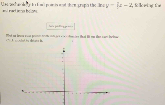 Use technology to find points and then graph the line y= 3/5 x-2 , following the 
instructions below. 
done plotting points 
Plot at least two points with integer coordinates that fit on the axes below. 
Click a point to delete it.
-3