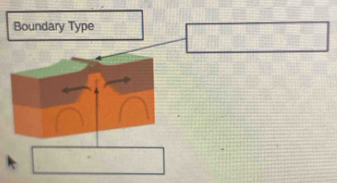 Boundary Type