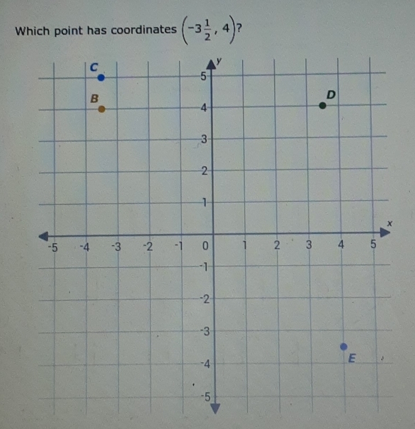 Which point has coordinates (-3 1/2 ,4) ?