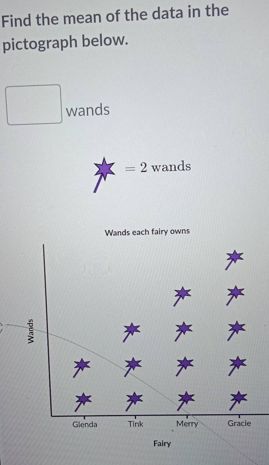 Find the mean of the data in the 
pictograph below. 
wands
=2 wands