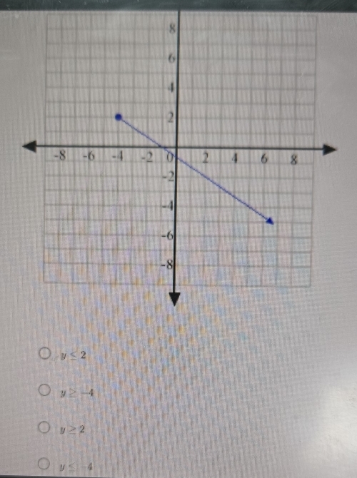 y≤ 2
y≥ -4
y≥ 2
y≤ -4