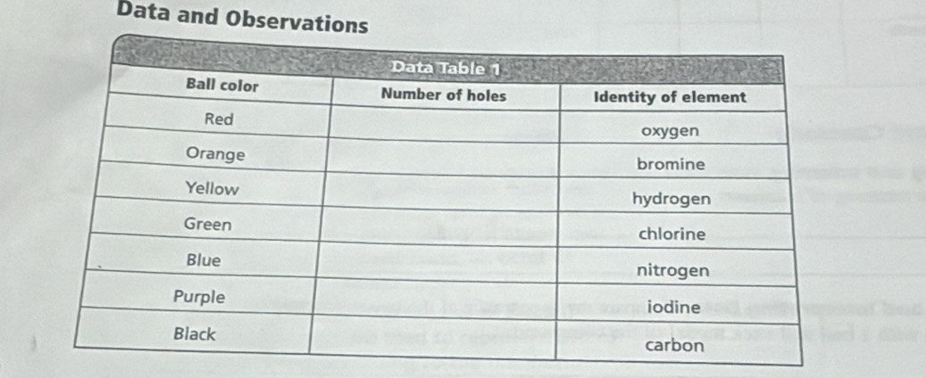 Data and Observation