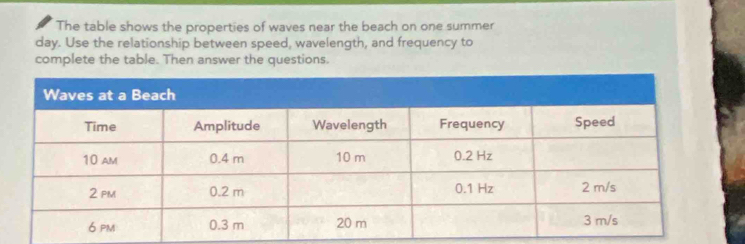 The table shows the properties of waves near the beach on one summer
day. Use the relationship between speed, wavelength, and frequency to 
complete the table. Then answer the questions.