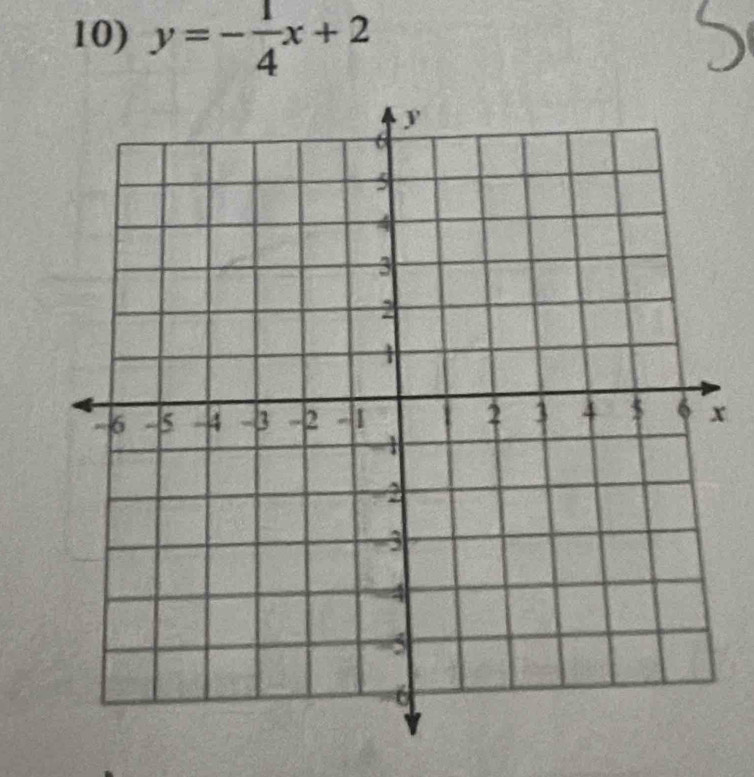 y=- 1/4 x+2 )
x